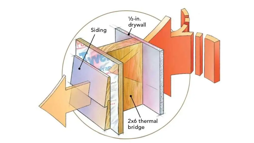 Thermal Bridging Explained - Fine Homebuilding