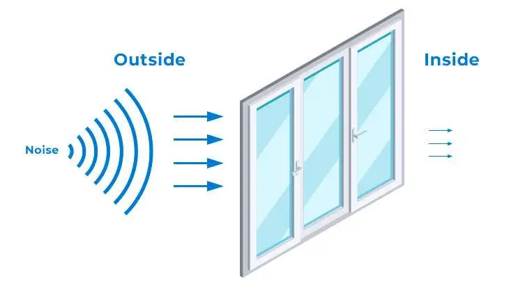 STC Rating for Windows in Canada